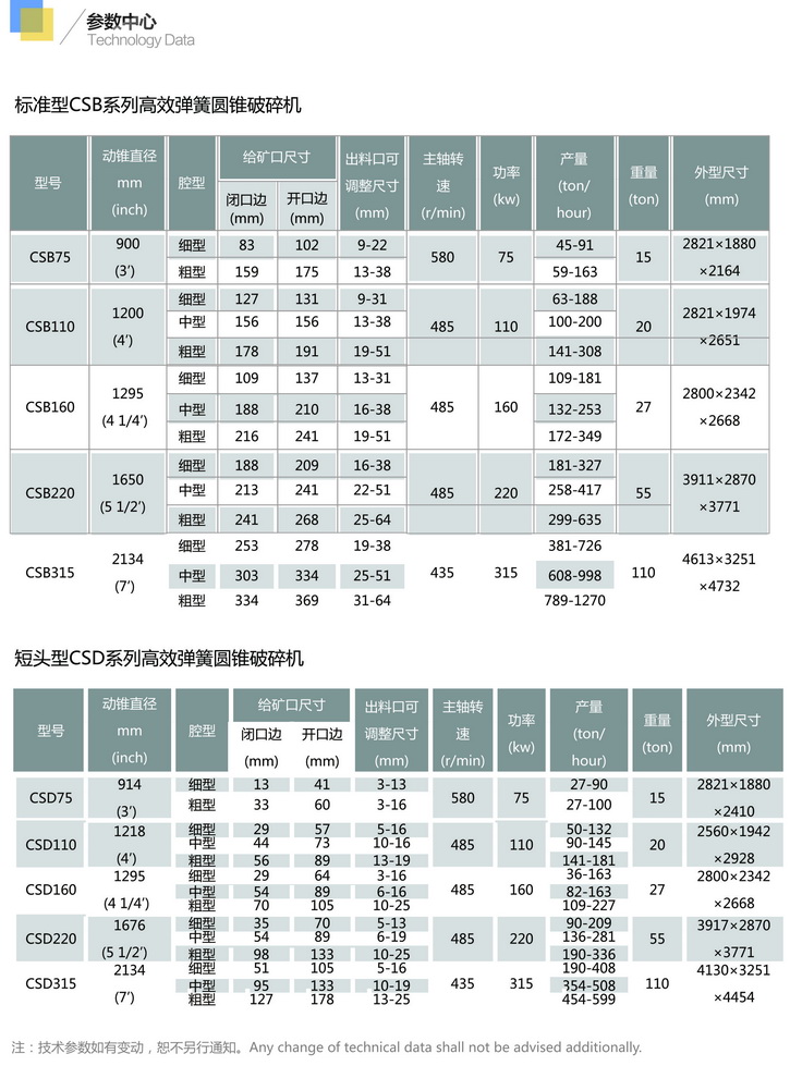 CS系列高效彈簧圓錐破碎機(jī)1