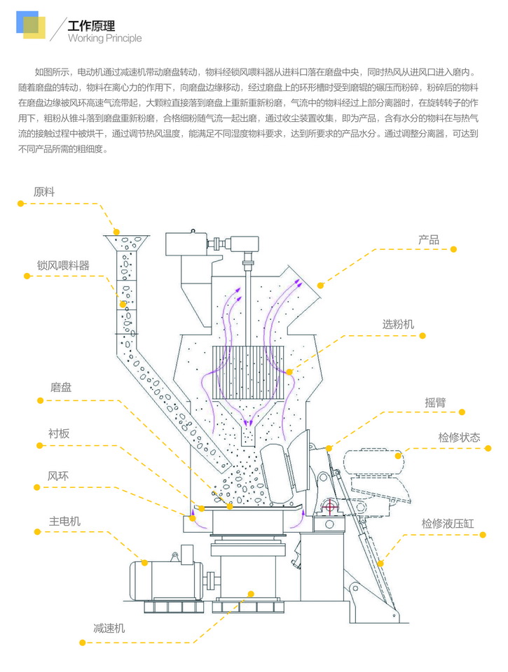 LM系列立式磨粉機(jī)6